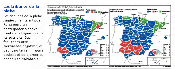 La Vanguardia. PODEMOS a punto de pasar al PSOE. 19% y gana en Asturias y Navarra