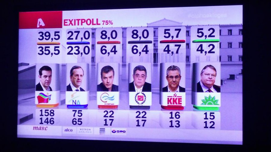 Cobertura Especial Elecciones Grecia 25E Electomanía