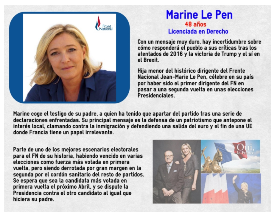 Resultado de imagen de a DEMOCRACIA del 1% - A pesar de ventaja en encuestas, Le Pen podría perder eleccion