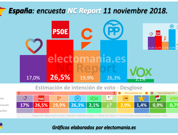 País Vasco Electomanía