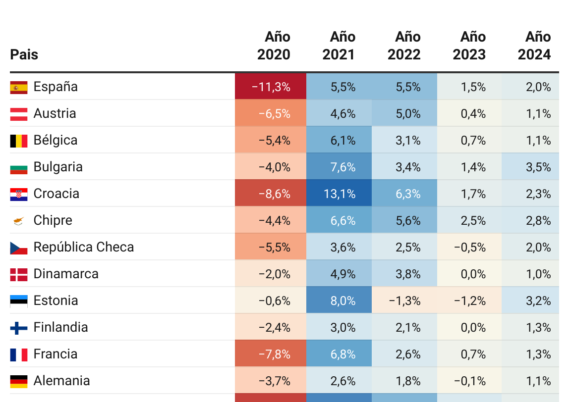 Estimaciones de crecimiento del PIB Electomanía