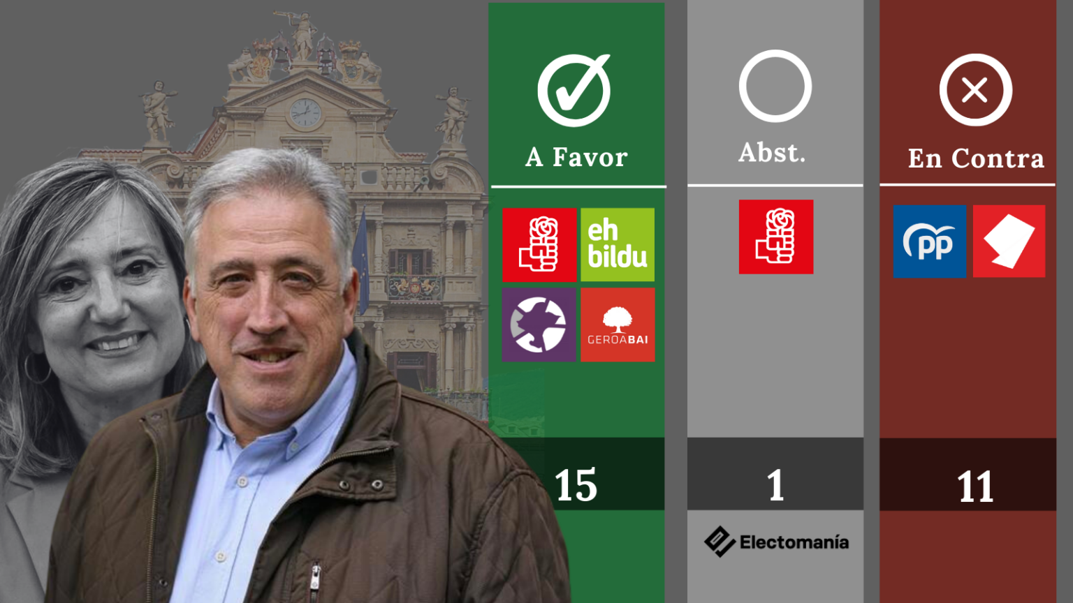 Pamplona EH Bildu consigue la alcaldía Electomanía