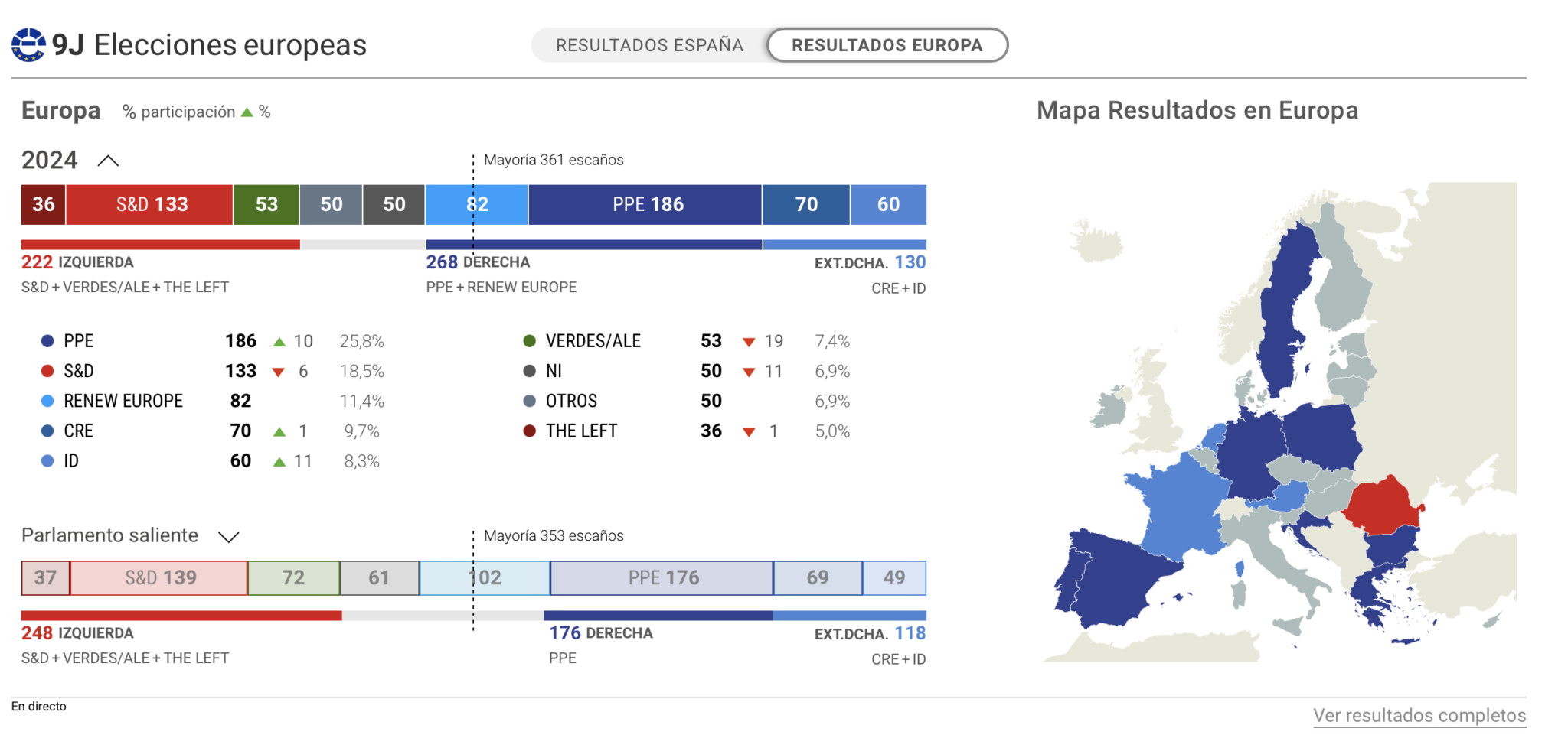 España resultados oficiales victoria del PP Electomanía