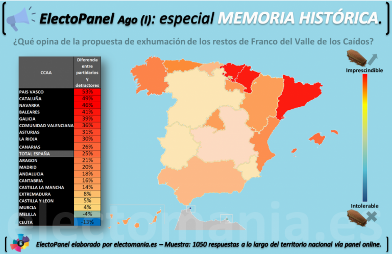 El gobierno aprueba por Decreto-Ley la exhumación de los restos de Franco
