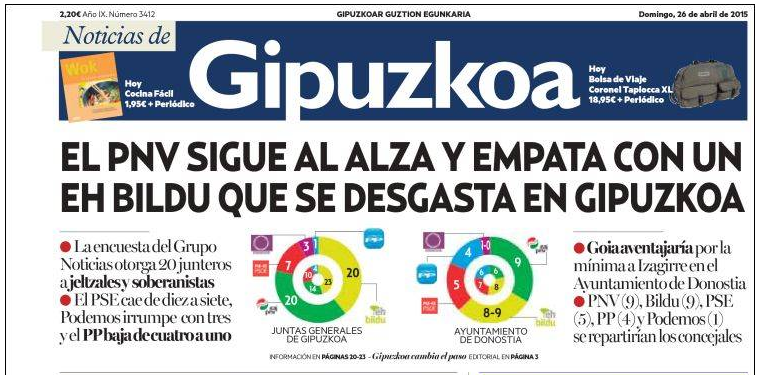 Gipúzkoa: Desgaste de Bildu que es alcanzado por el PNV.