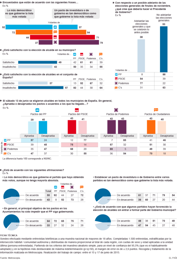 1434733713_925358_1434813666_noticia_normal
