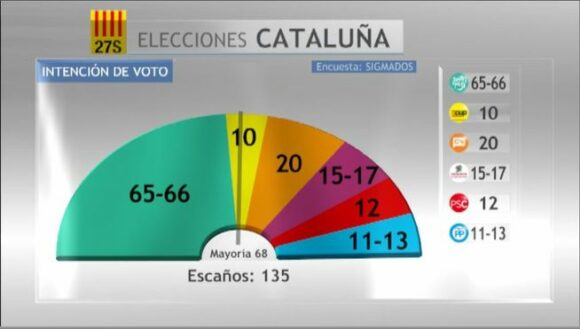 Elecciones_27S-encuesta_Sigma_Dos-Mediaset_Espana-intencion_de_voto_MDSIMA20150916_4785_21
