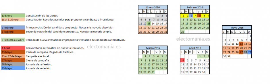 calendarioElectoral