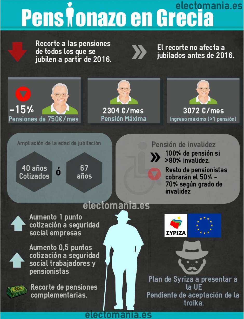 pensionazoGrecia