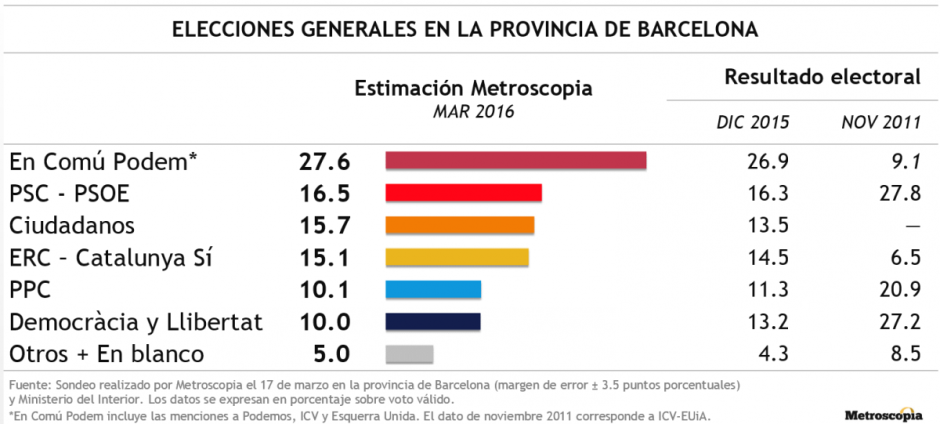metros