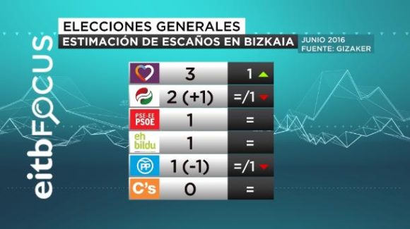 GRAFICAbizkaia