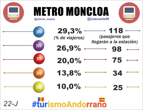 METRO MONCLOA GRAFICO 22-j