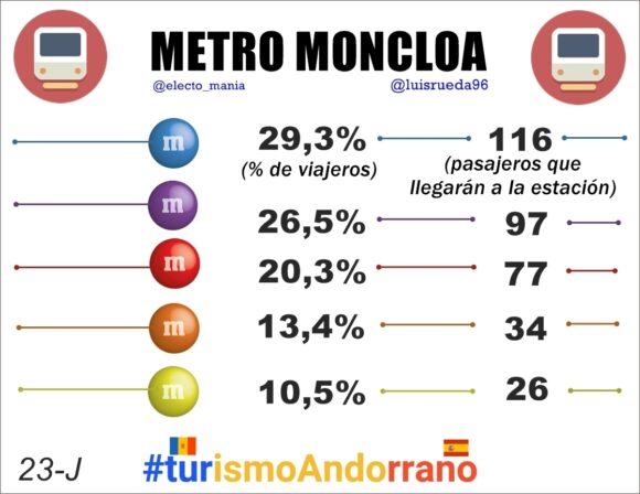 METRO MONCLOA GRAFICO 23-j