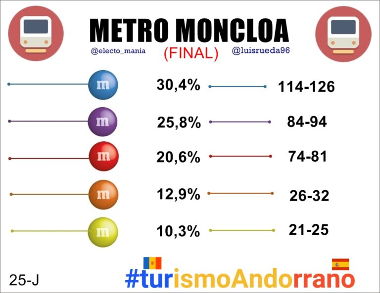 #MetroMoncloa y reparto de pasajeros por provincias (FINAL)