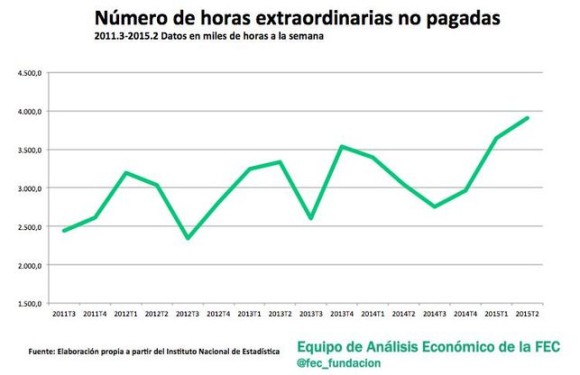 Numero-horas-extraordinarias-pagadas_EDIIMA20150724_0650_18