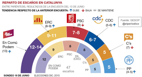 cdc