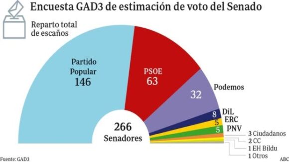 encuesta-gad3-senado--620x300--620x349