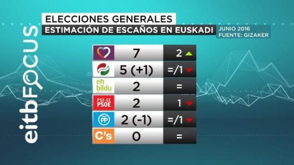 grafica1