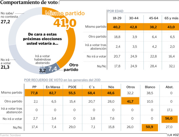 graficocomportamiento