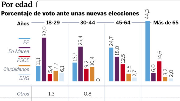 intenciondevoto2