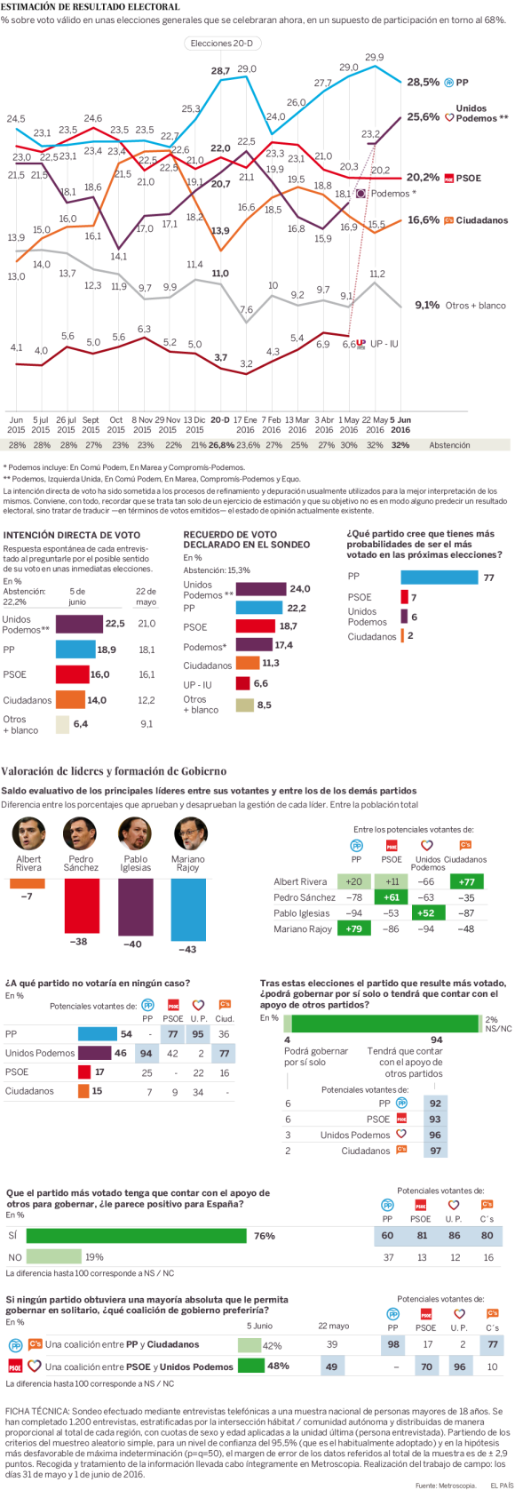 metroscopiajunio