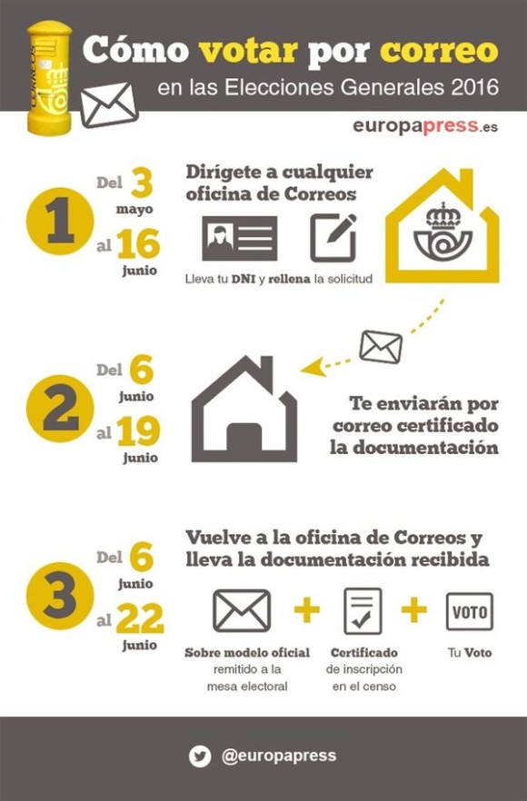 voto por correo