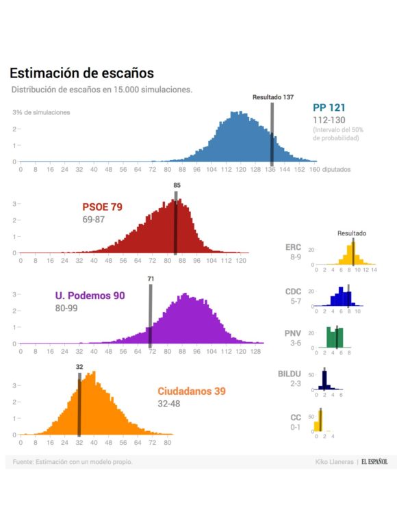 intervalos 1606 llaneras