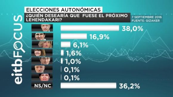 20160907114715_aequien-desearia-que-fues_foto610x342