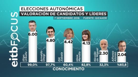 20160907115643_valoracion-de-candidatos-_foto610x342