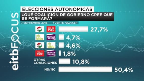 20160907115738_aeque-coalicion-de-gobier_foto610x342