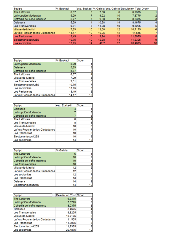 electorneoclasificacion