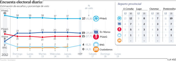 eleccgrafico