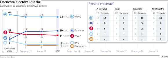 grafico_encuesta