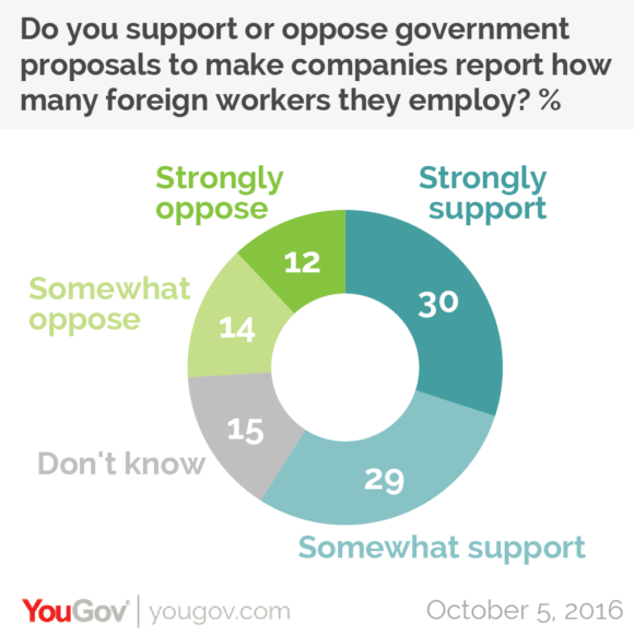 yougov2