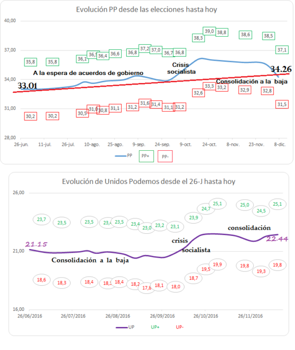 20161217pppodemos