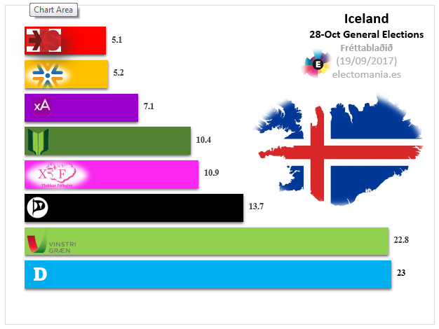 Islandia: empate entre verdes e independientes. El partido pirata, clave.