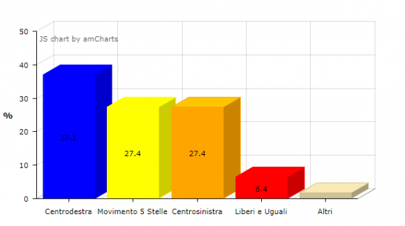 Elecciones Italianas Del 4 De Marzo: Todo Por Decidir - Electomanía