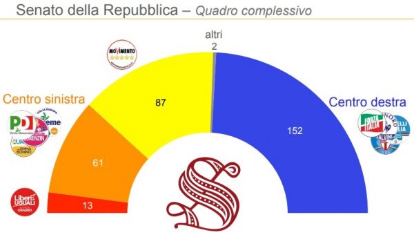 Elecciones Italianas Del 4 De Marzo: Todo Por Decidir - Electomanía