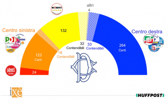 Elecciones En Italia: 4 De Marzo. Tres Bloques Y Medio Y Un País ...