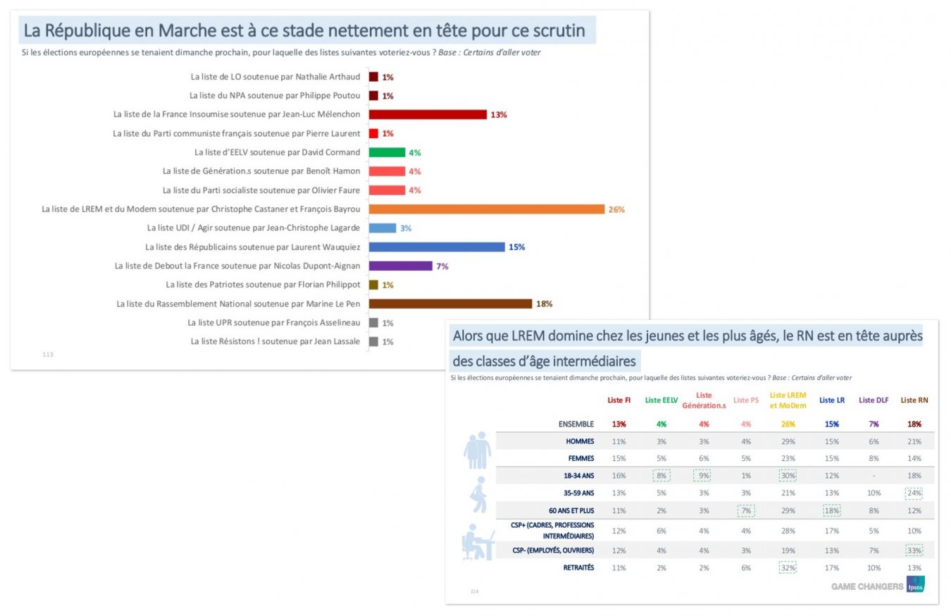Francia (Europeas) el Partido Socialista desaparecería del