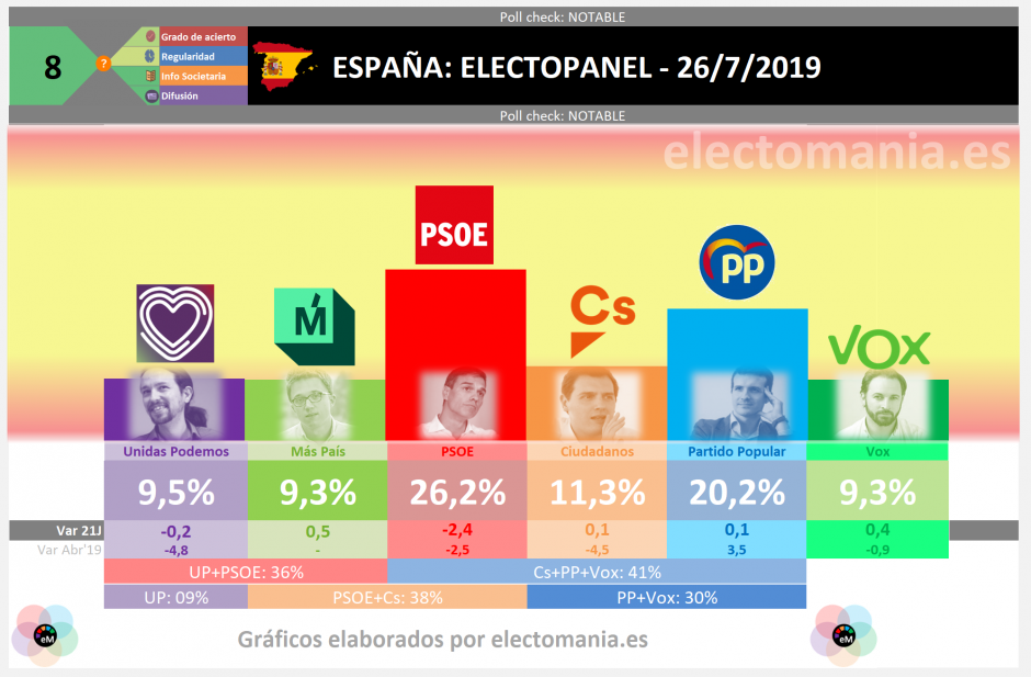 https://electomania.es/wp-content/uploads/2019/07/EP_26j_erre1-940x617.png