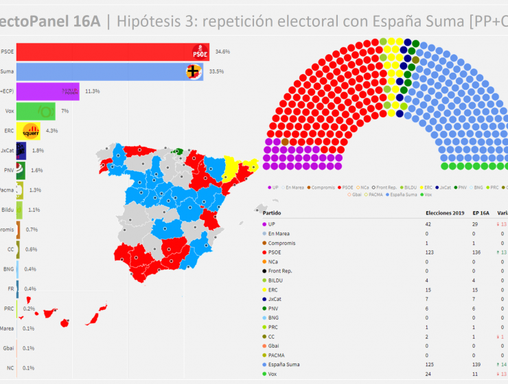 Rebelion Entre Las Bases Del Partido De Errejon Mas Pais