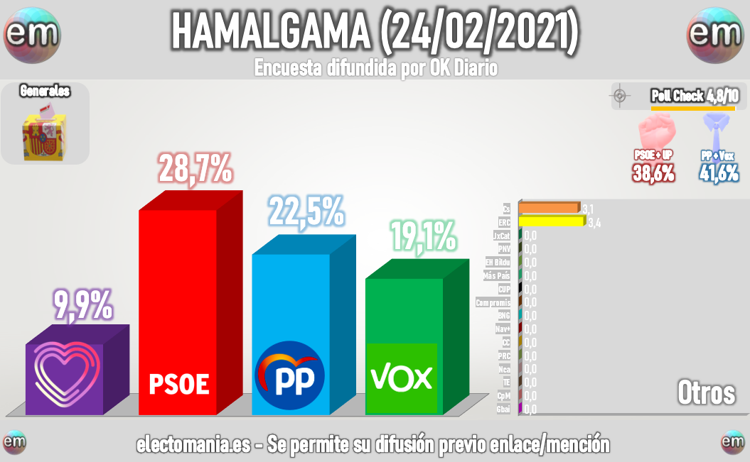 Cataluña dispara a Vox Hamalgama1-1