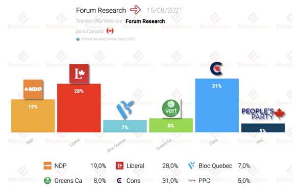 la convocatoria de elecciones anticipadas