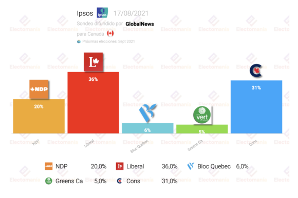 Sondeo de Ipsos para Canadá