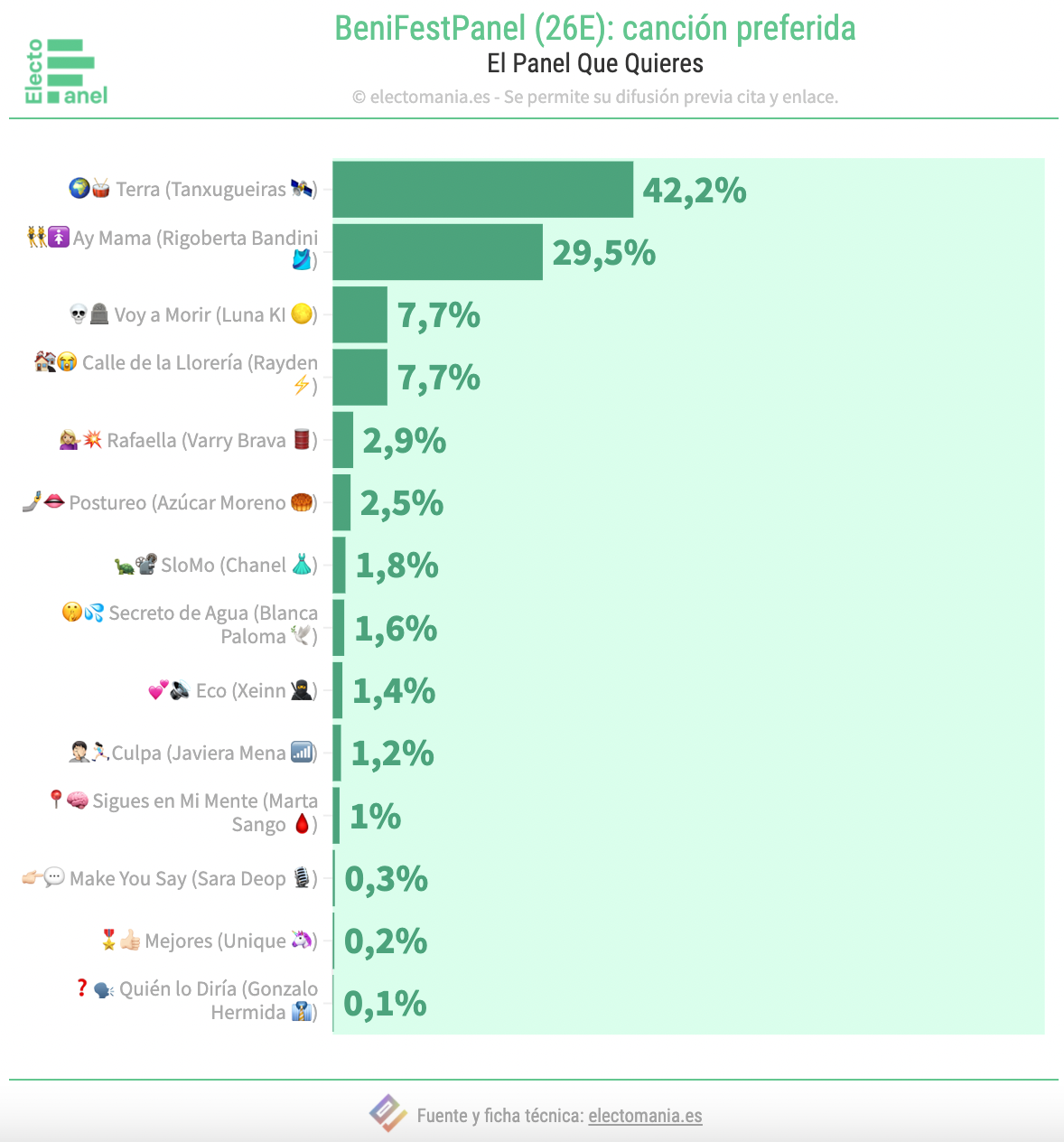 benifestpanel terra de tanxugueiras la cancion aspirante favorita
