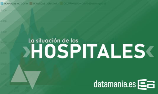 actual situacion hospitalaria en espana