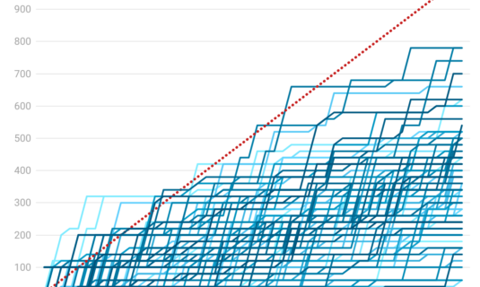 el gordo de navidad en numeros