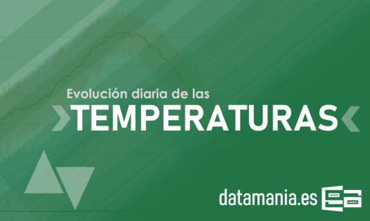 las temperaturas en espana