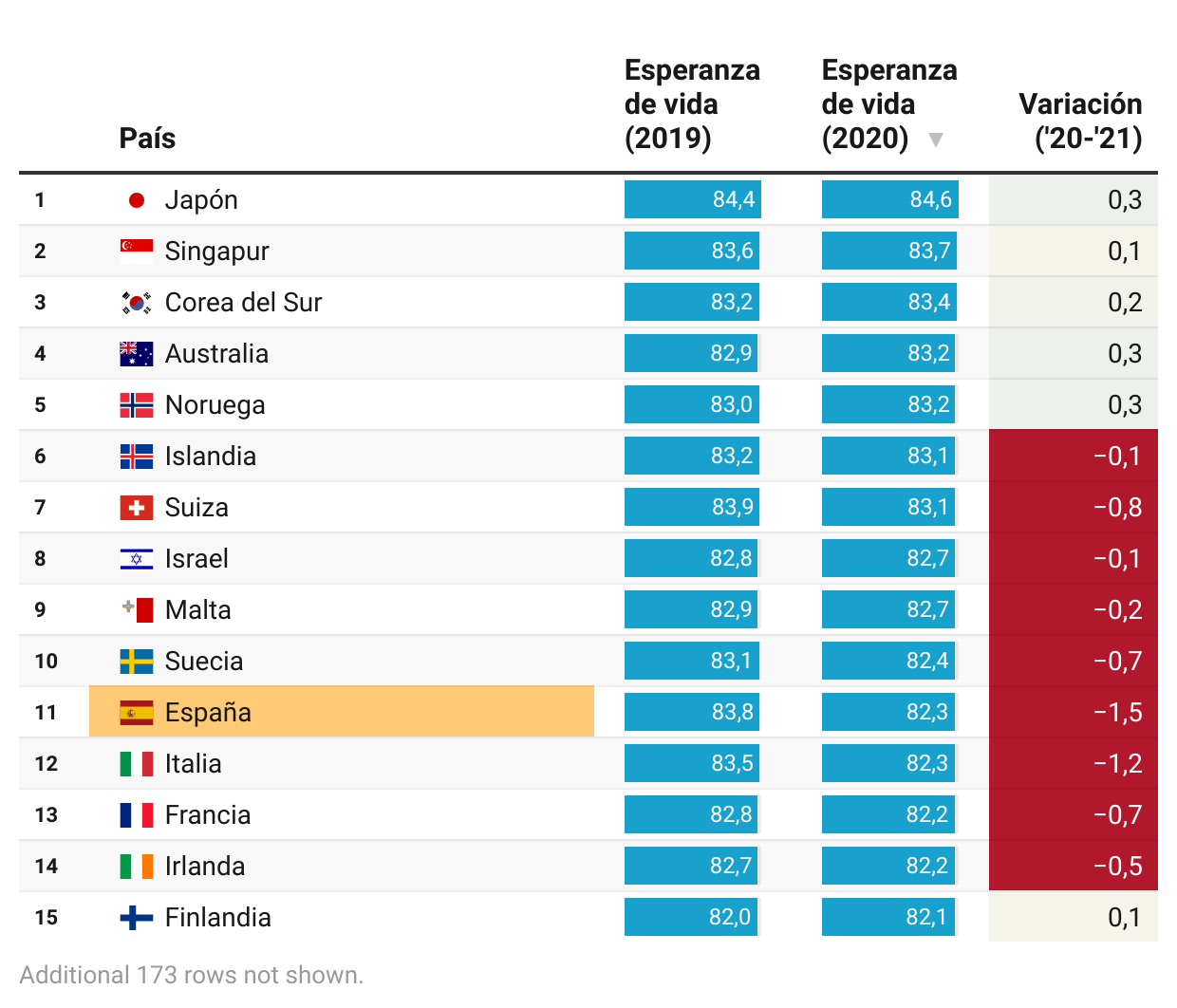 La Esperanza De Vida En El Mundo Electomanía 8807